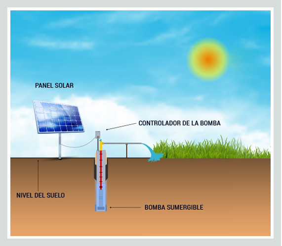 Paneles solares sistemas de riego<